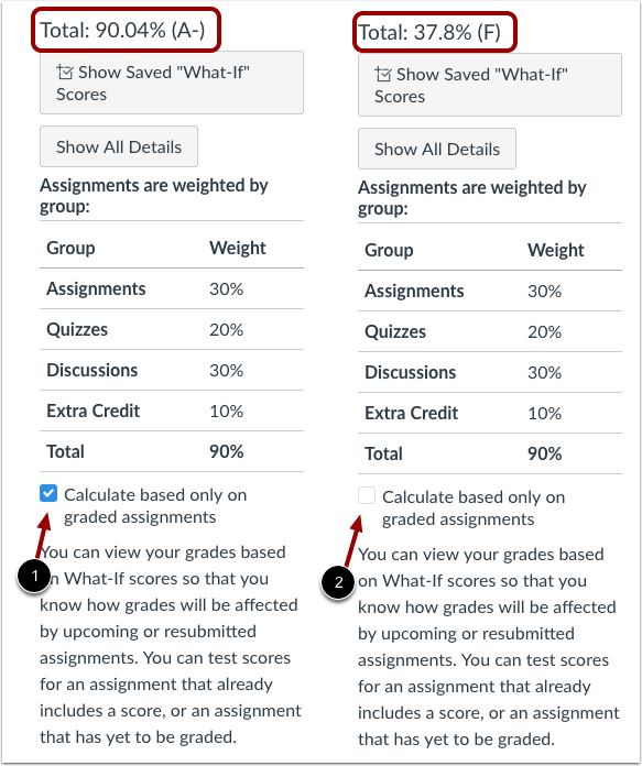 How to calculate grades - The Ultimate Guide