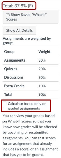 Uncheck Calculate based only on graded assignments to see Total Grade in the course