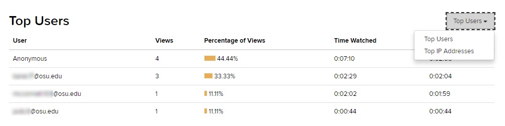 Analytics & Reports in MyMediasite | Teaching & Learning Resource Center