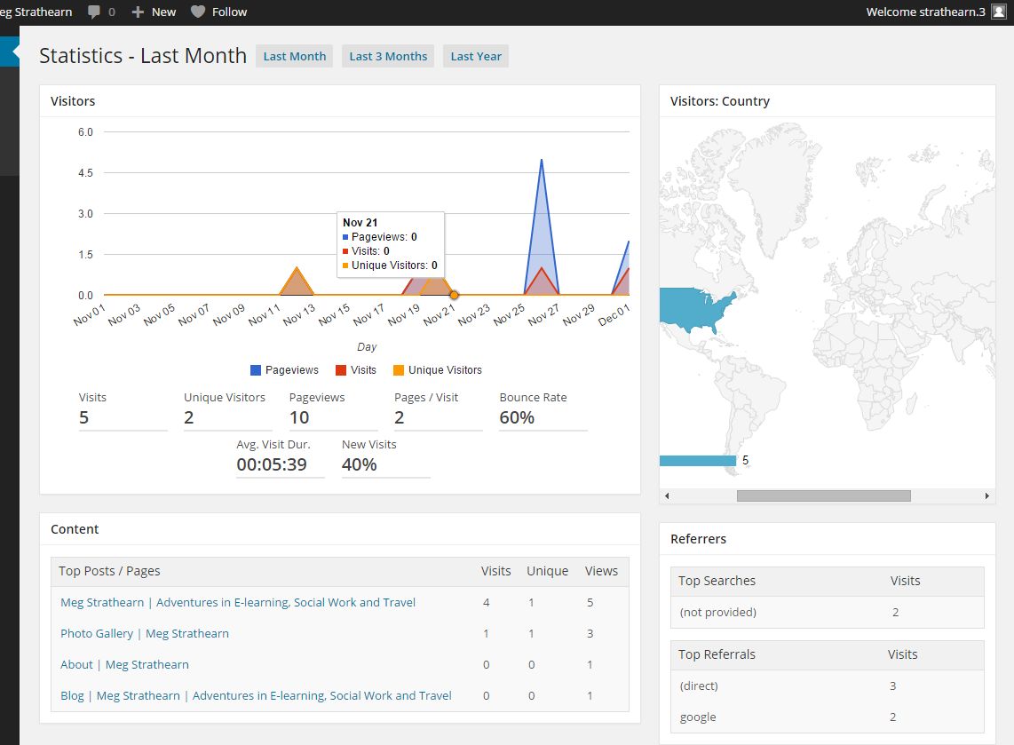 Statistics - Last Month with visitor graph, highlighted countries of visitor, and top posts/pages in Dashboard view of U.OSU