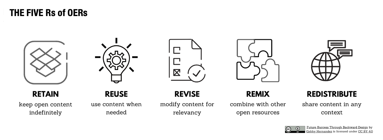 The Five Rs of OERs