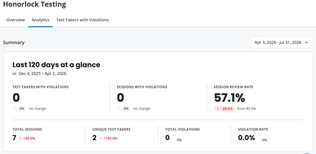 Honorlock Analytics page