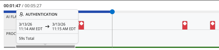 Results Timeline bar