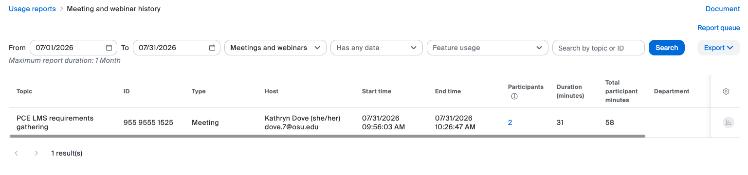 View Participants list