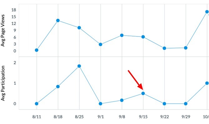 Clickable data point in graph