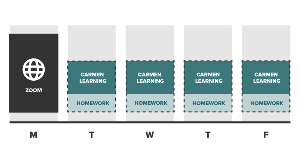 Distance Education weekly schedule 