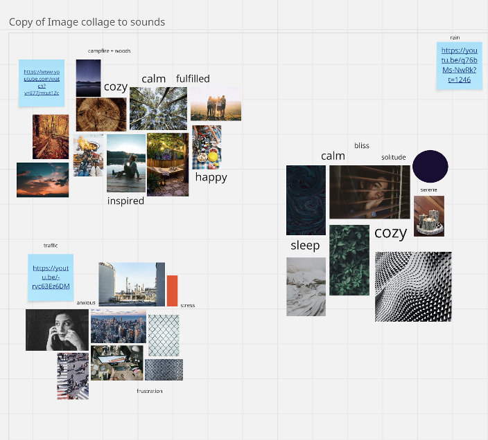 Screenshot of student virtual whiteboard project showing their analysis of raw data.